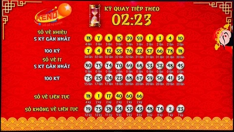 Khám Phá Thế Giới Của shbet88: Tình Yêu, Xổ Số Và Tiềm Năng Đầu Tư